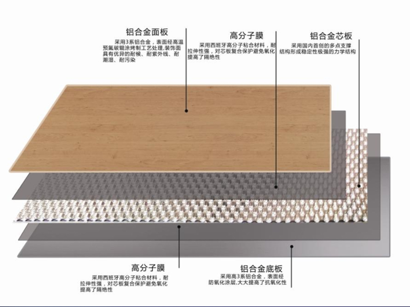 铝复合中空板